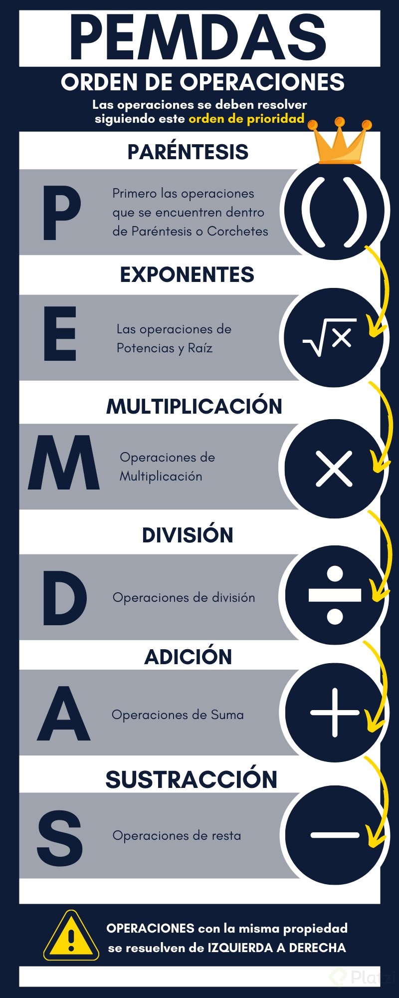 Orden De Operaciones Dos Pasos Todas 4507